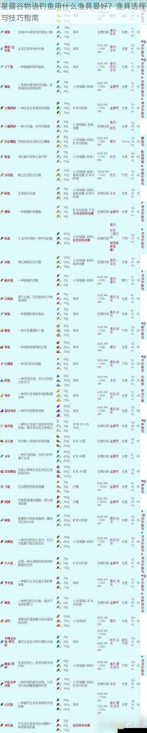 星露谷物语钓鱼用什么渔具最好?渔具选择与技巧指南