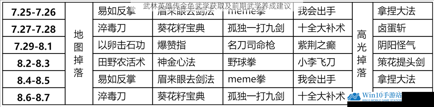 武林英雄传金色武学获取及前期武学养成建议