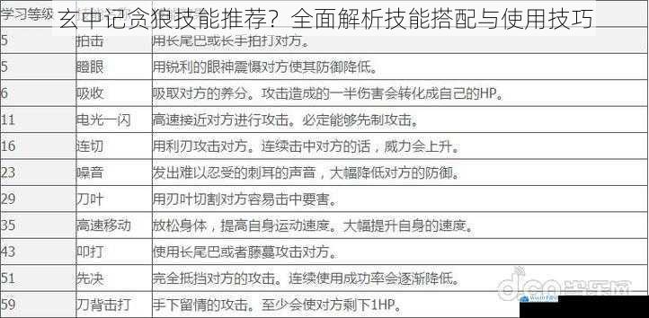 玄中记贪狼技能推荐?全面解析技能搭配与使用技巧