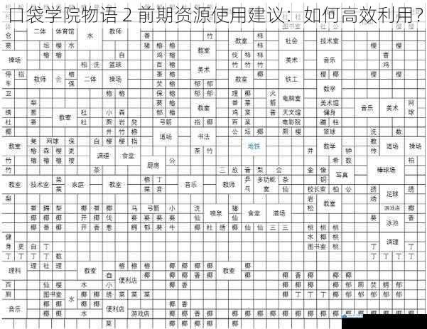 口袋学院物语 2 前期资源使用建议:如何高效利用?