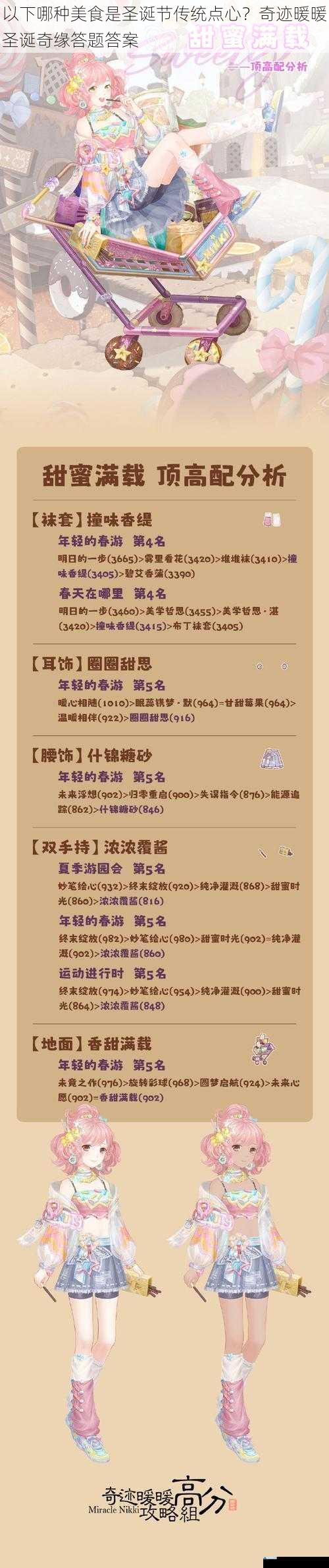 以下哪种美食是圣诞节传统点心?奇迹暖暖圣诞奇缘答题答案