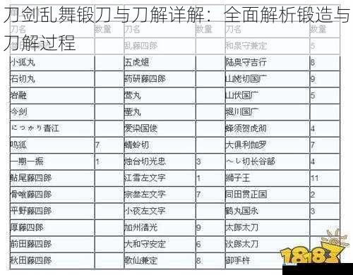 刀剑乱舞锻刀与刀解详解:全面解析锻造与刀解过程