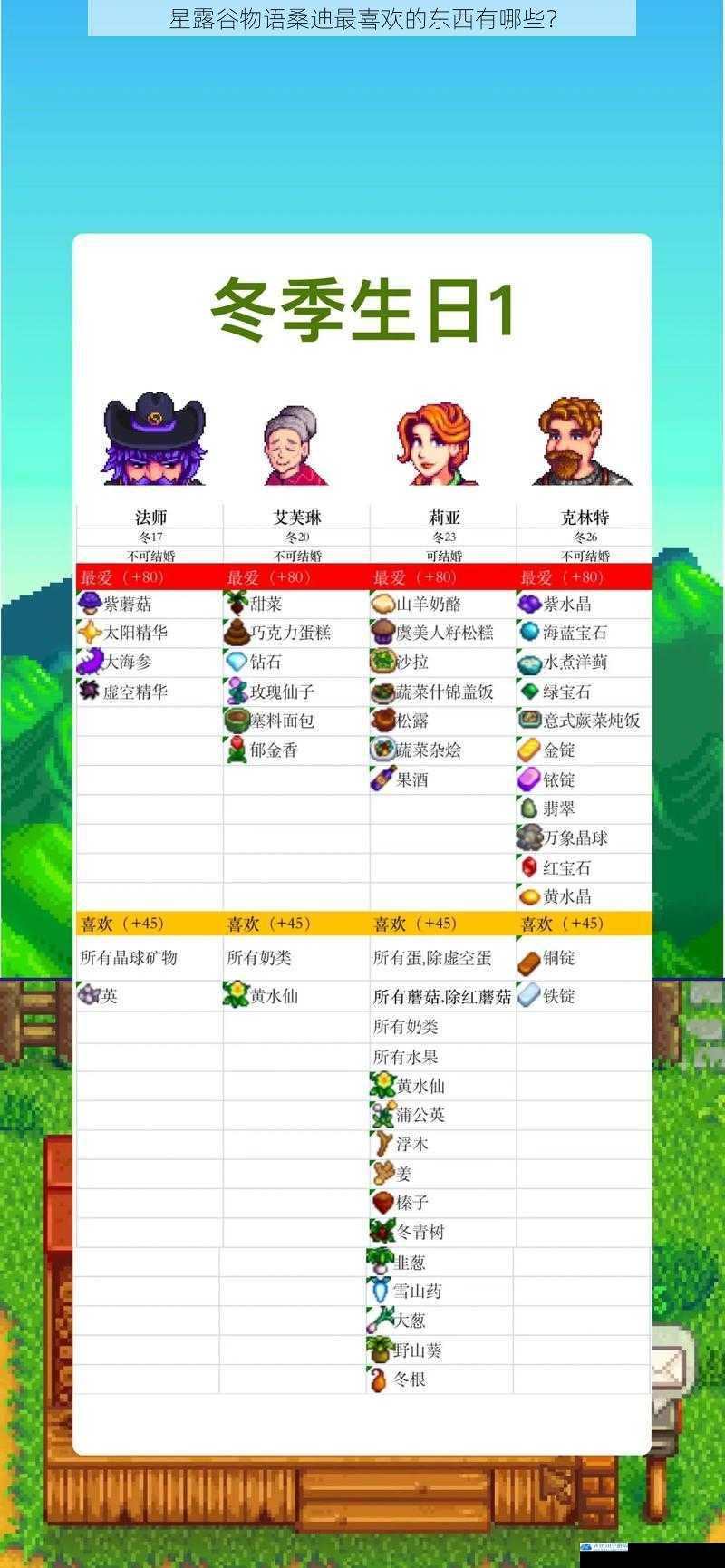 星露谷物语桑迪最喜欢的东西有哪些?