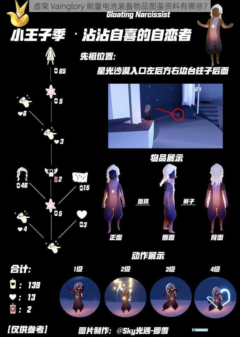 虚荣 Vainglory 能量电池装备物品图鉴资料有哪些?