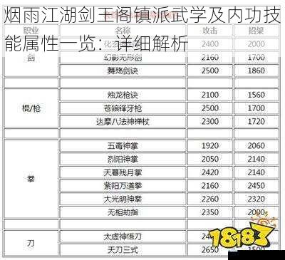 烟雨江湖剑王阁镇派武学及内功技能属性一览:详细解析