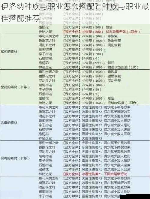 伊洛纳种族与职业怎么搭配?种族与职业最佳搭配推荐