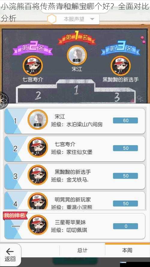 小浣熊百将传燕青和解宝哪个好?全面对比分析