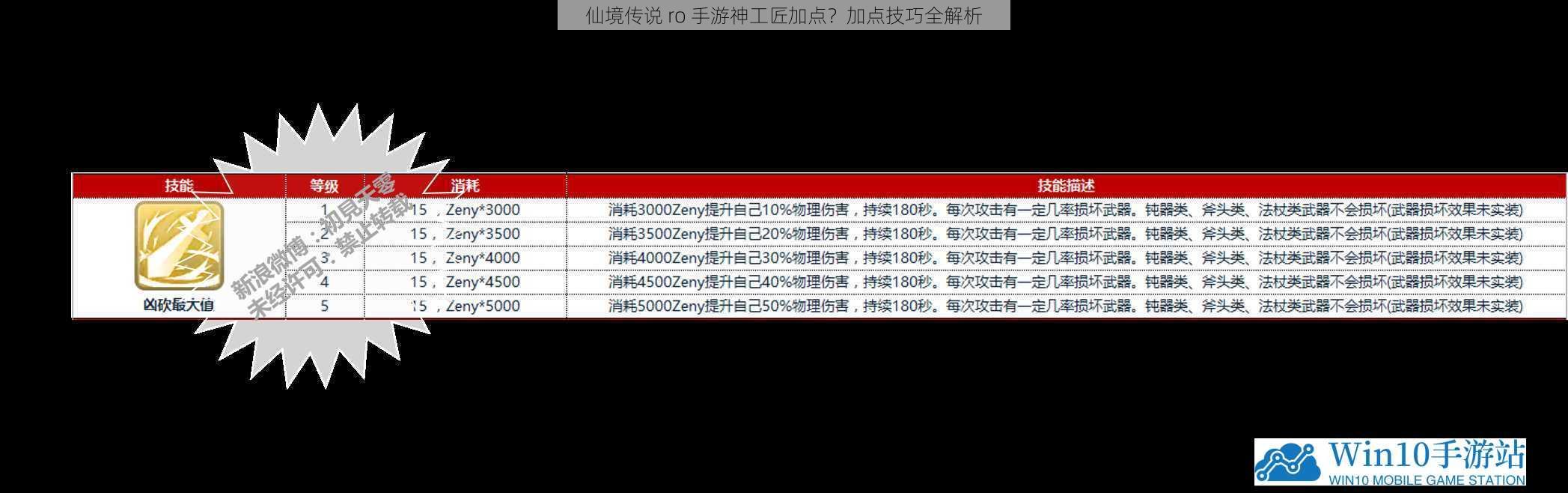 仙境传说 ro 手游神工匠加点?加点技巧全解析