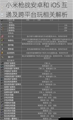 小米枪战安卓和 iOS 互通及跨平台玩相关解析