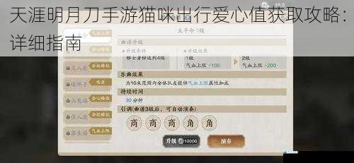 天涯明月刀手游猫咪出行爱心值获取攻略:详细指南