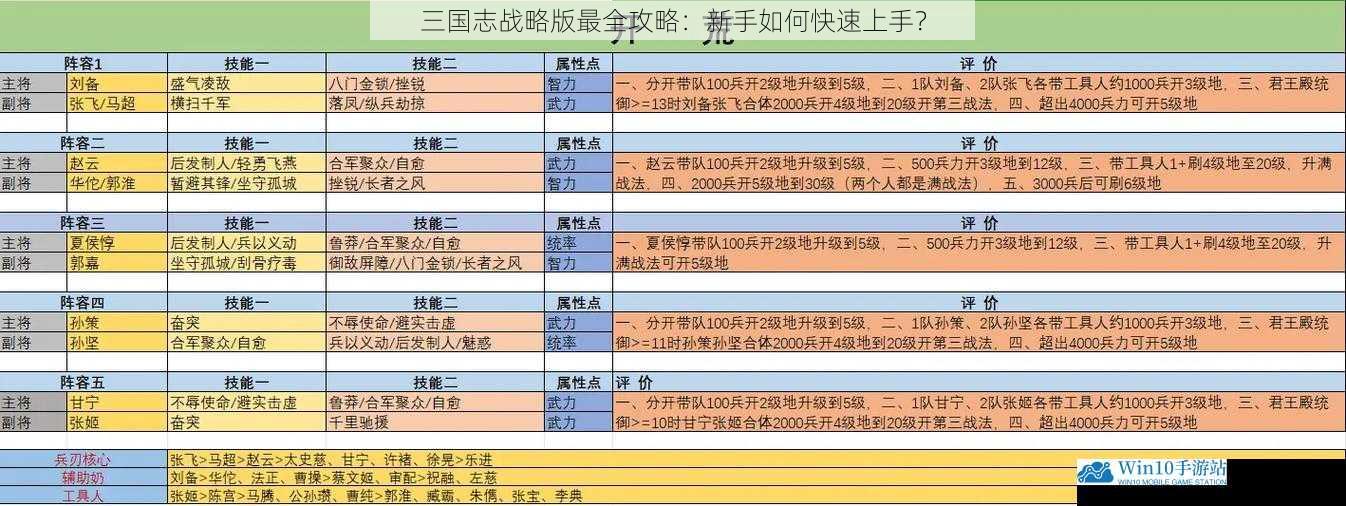 三国志战略版最全攻略:新手如何快速上手?