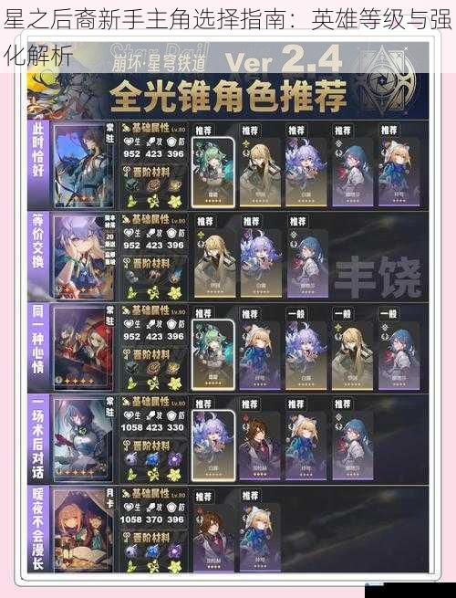 星之后裔新手主角选择指南:英雄等级与强化解析