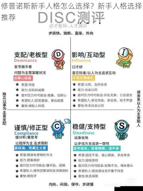修普诺斯新手人格怎么选择?新手人格选择推荐