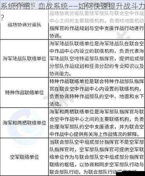 系统介绍:血战系统——如何快速提升战斗力?