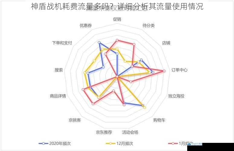 神盾战机耗费流量多吗?详细分析其流量使用情况