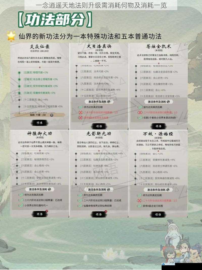 一念逍遥天地法则升级需消耗何物及消耗一览