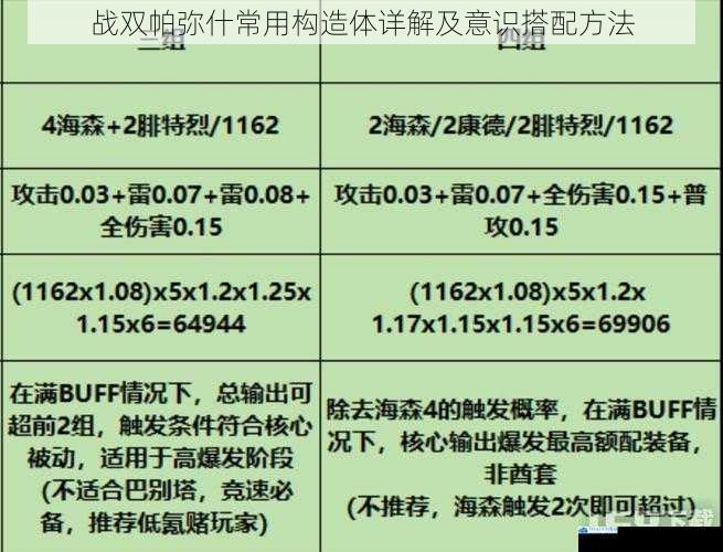 战双帕弥什常用构造体详解及意识搭配方法