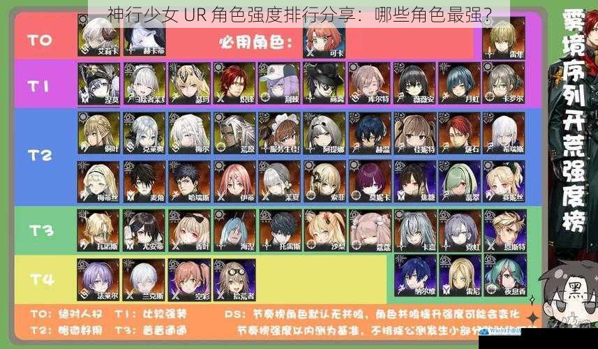 神行少女 UR 角色强度排行分享:哪些角色最强?