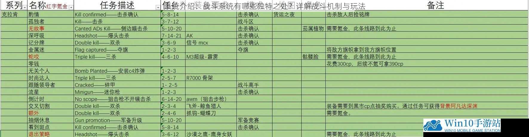 系统介绍:战斗系统有哪些独特之处?详解战斗机制与玩法