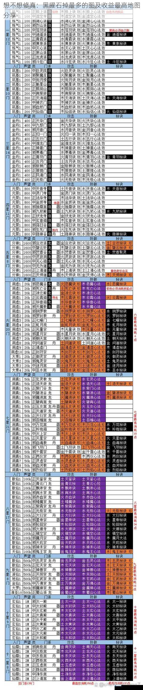 想不想修真:黑曜石掉最多的图及收益最高地图分享