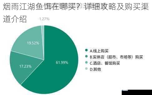 烟雨江湖鱼饵在哪买?详细攻略及购买渠道介绍