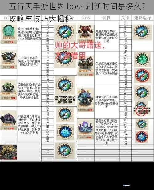 五行天手游世界 boss 刷新时间是多久?攻略与技巧大揭秘