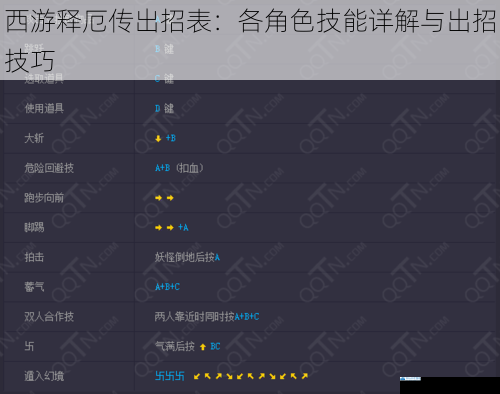 西游释厄传出招表:各角色技能详解与出招技巧