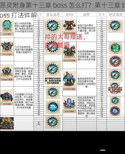 恶灵附身第十三章 boss 怎么打?第十三章 boss 打法详解