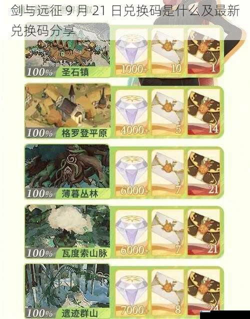 剑与远征 9 月 21 日兑换码是什么及最新兑换码分享