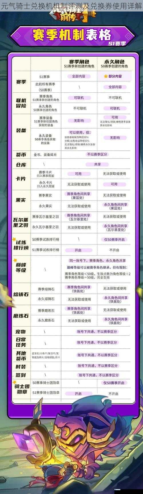 元气骑士兑换机机制评测及兑换券使用详解