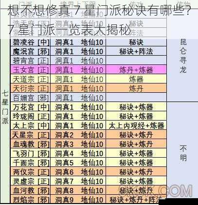 想不想修真 7 星门派秘诀有哪些?7 星门派一览表大揭秘