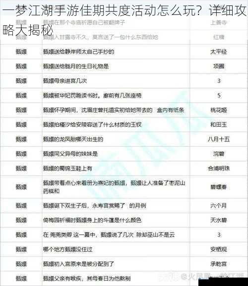 一梦江湖手游佳期共度活动怎么玩?详细攻略大揭秘