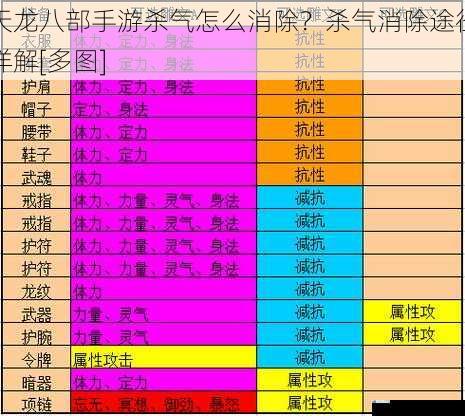 天龙八部手游杀气怎么消除？杀气消除途径详解[多图]
