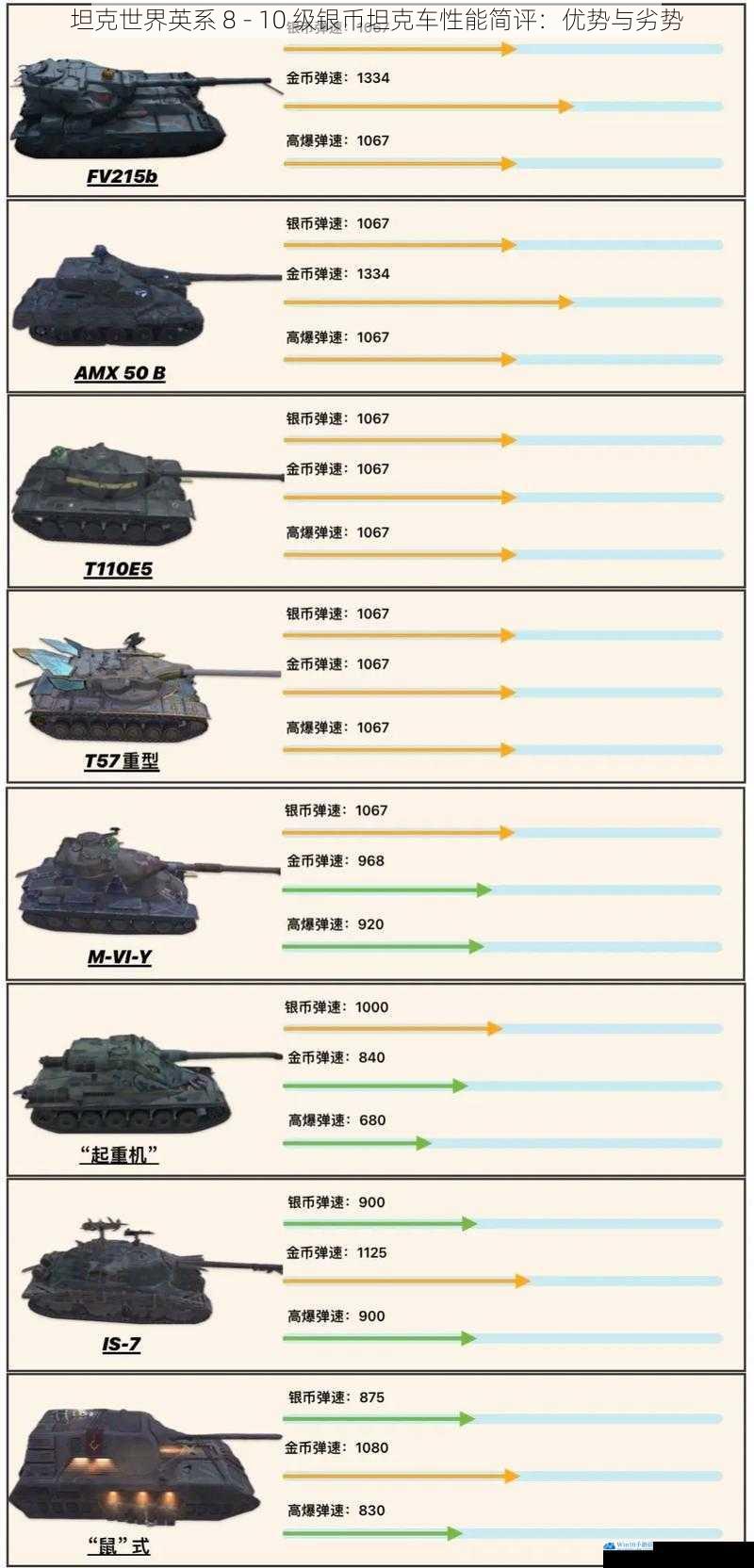 坦克世界英系 8 - 10 级银币坦克车性能简评:优势与劣势
