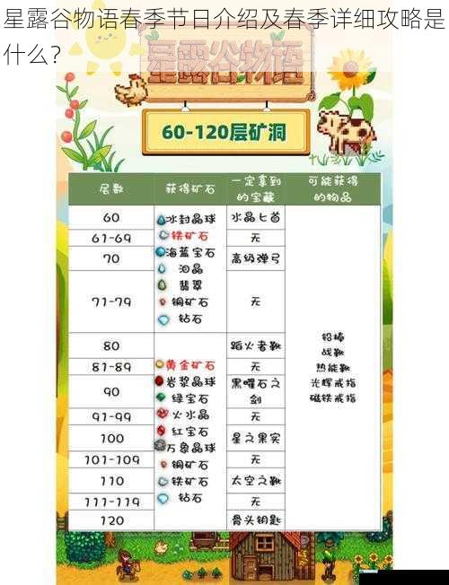 星露谷物语春季节日介绍及春季详细攻略是什么?