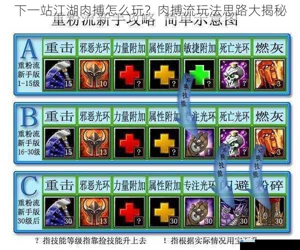 下一站江湖肉搏怎么玩?肉搏流玩法思路大揭秘