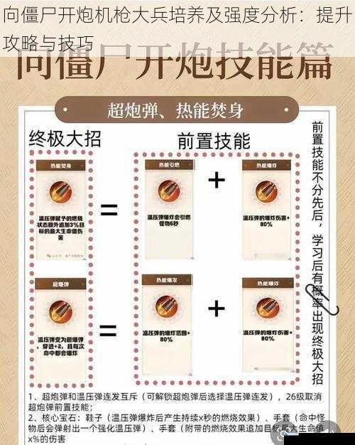 向僵尸开炮机枪大兵培养及强度分析:提升攻略与技巧