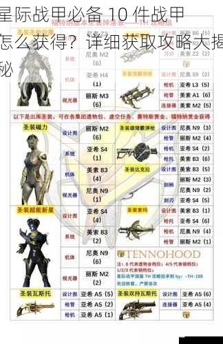 星际战甲必备 10 件战甲怎么获得?详细获取攻略大揭秘