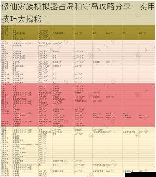 修仙家族模拟器占岛和守岛攻略分享:实用技巧大揭秘