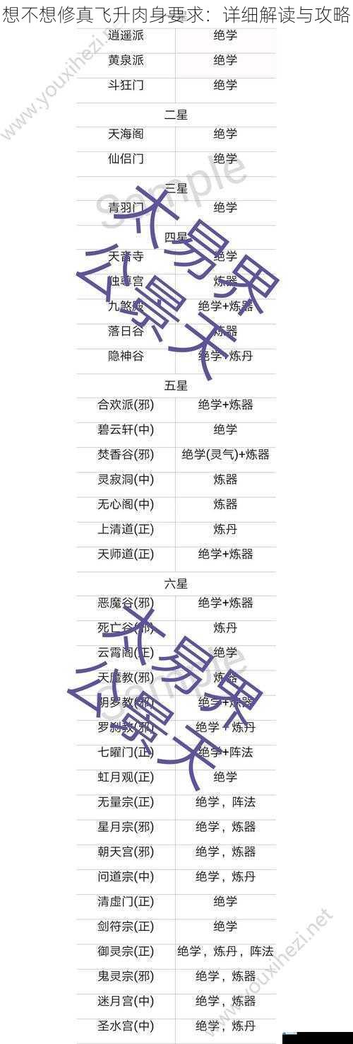 想不想修真飞升肉身要求:详细解读与攻略
