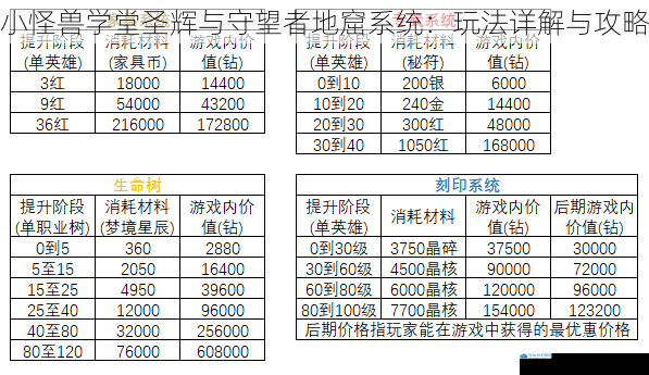 小怪兽学堂圣辉与守望者地窟系统:玩法详解与攻略
