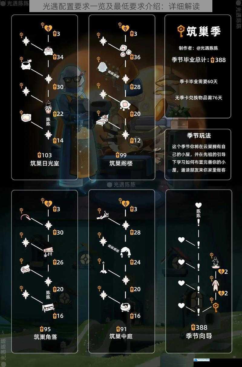 光遇配置要求一览及最低要求介绍:详细解读