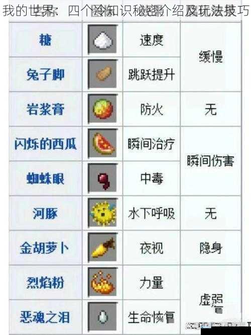 我的世界:四个冷知识秘密介绍及玩法技巧