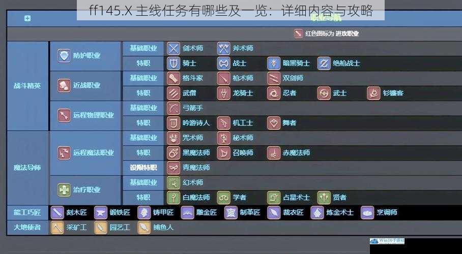 ff145.X 主线任务有哪些及一览:详细内容与攻略