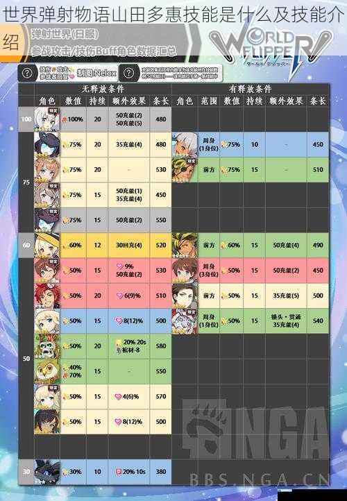 世界弹射物语山田多惠技能是什么及技能介绍