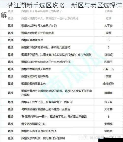 一梦江湖新手选区攻略:新区与老区选择详解
