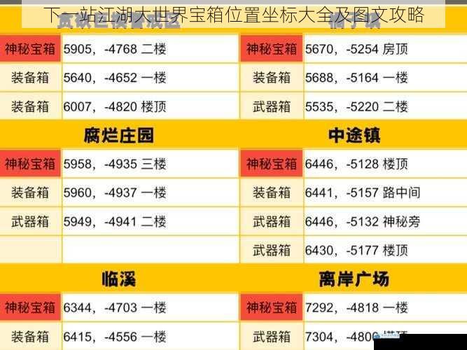下一站江湖大世界宝箱位置坐标大全及图文攻略