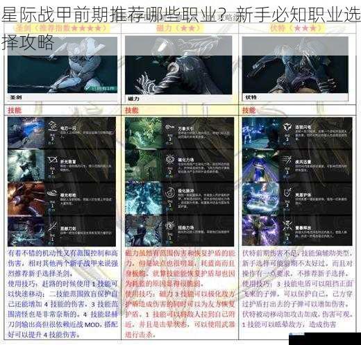 星际战甲前期推荐哪些职业?新手必知职业选择攻略