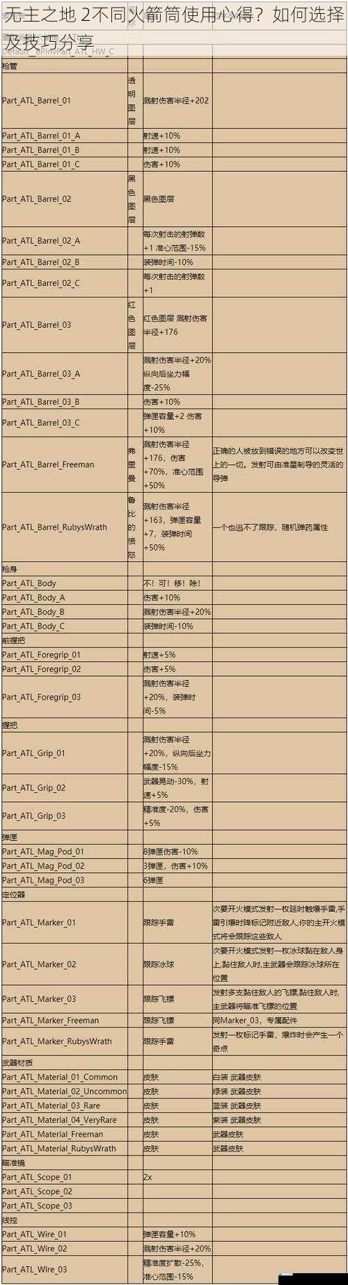 无主之地 2不同火箭筒使用心得?如何选择及技巧分享