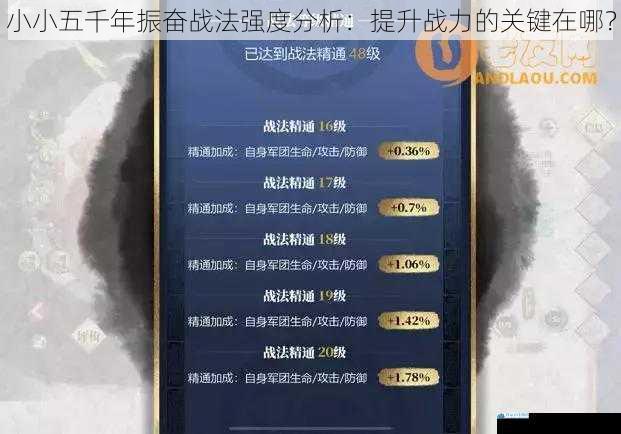 小小五千年振奋战法强度分析:提升战力的关键在哪?